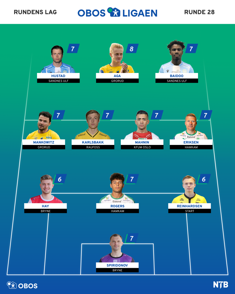 Rundens lag Runde 28 / OBOSligaen